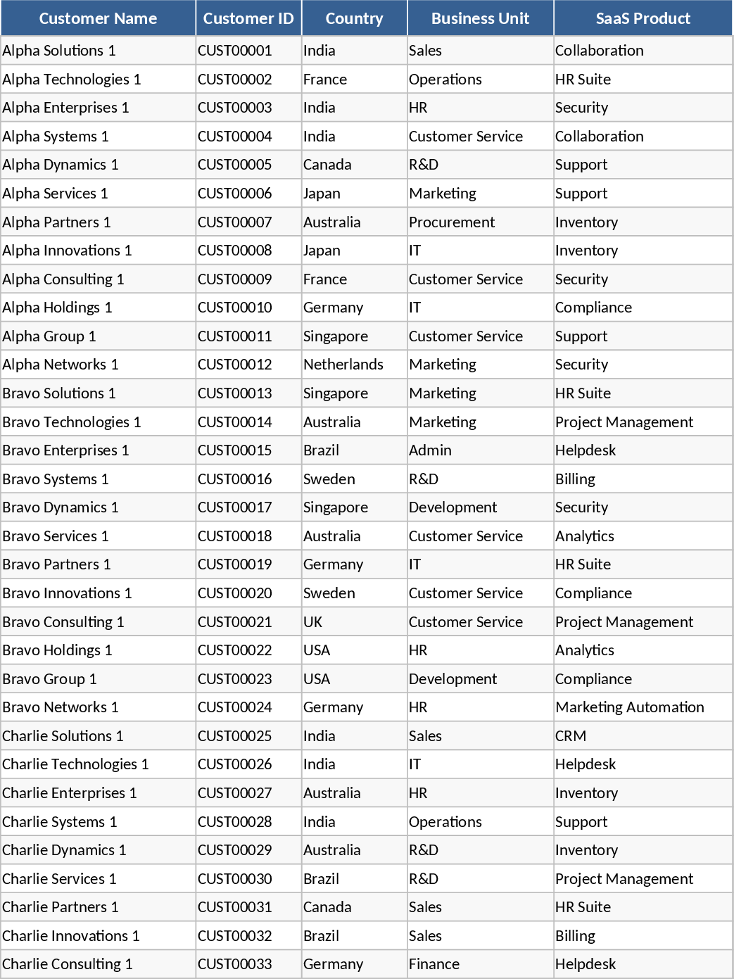 SaaS Vendas e ARR Modelo