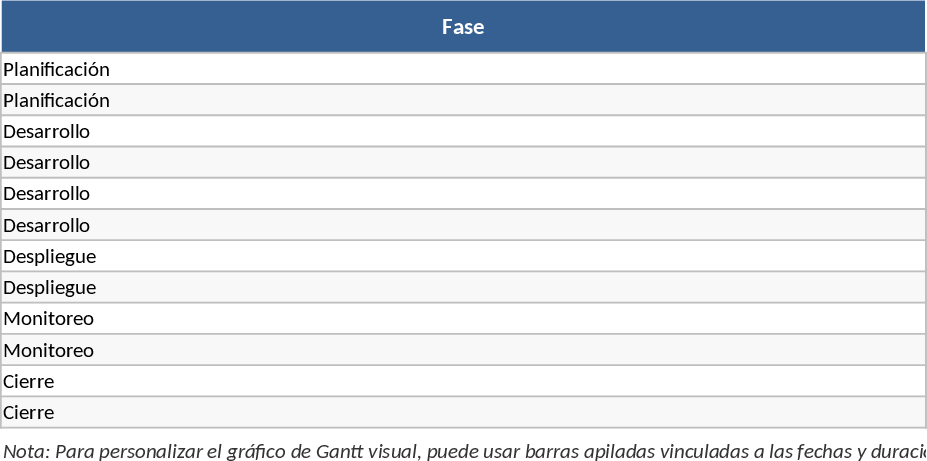 WordPress and Fail2Ban Security Project Gantt Chart Template