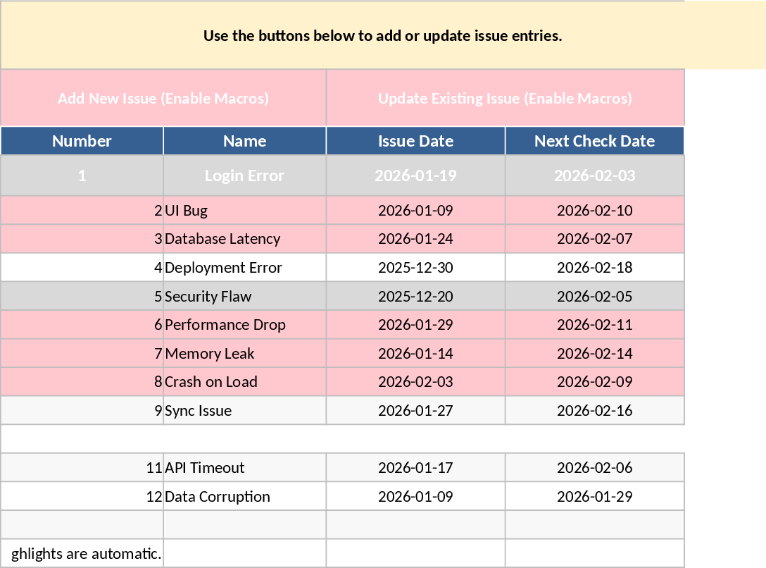 Liste automatisée des problèmes ouverts – Formulaires et tableau de bord Modèle