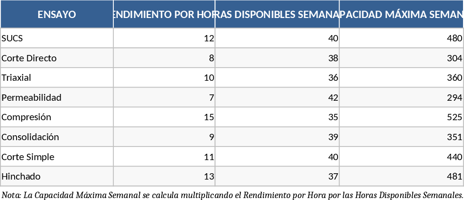 Laboratory Capacity and Production Tracking Template