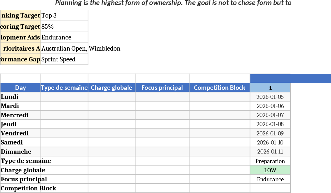 2025 High Performance Golf Periodization and Tournament Planner Template