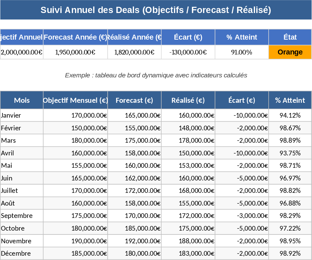 Dashboard de Previsão de Vendas Anual e Controle de Margem Modelo