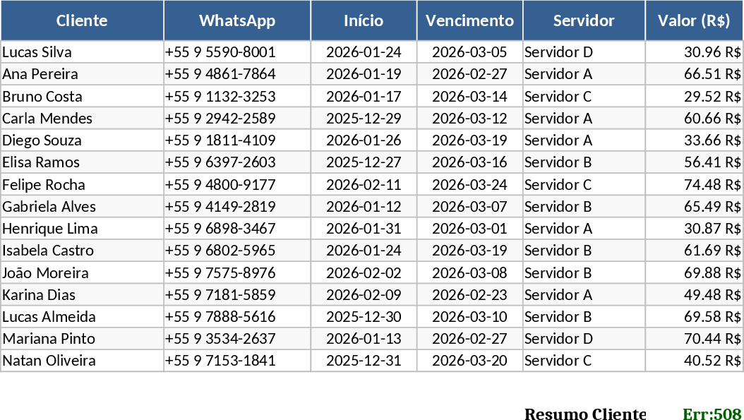 IPTVマルチサーバー顧客管理・有効期限追跡 テンプレート