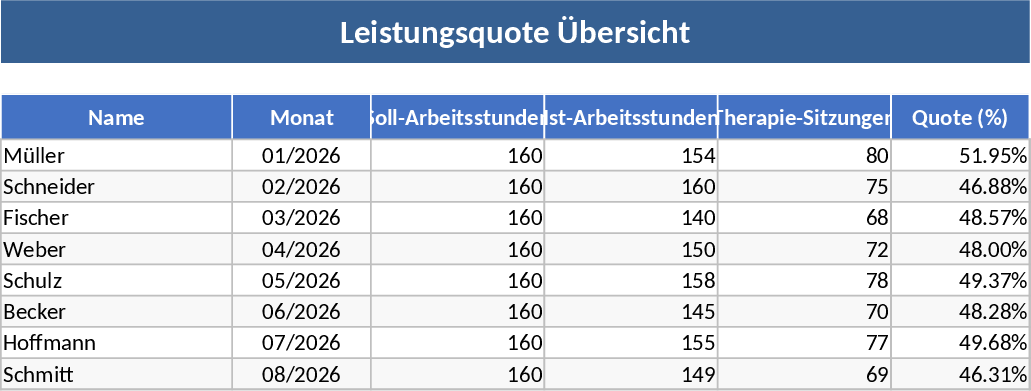 セラピスト生産性・セッション割当管理 テンプレート