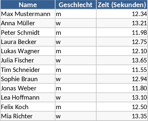 Ranking de Carrera por Género Plantilla