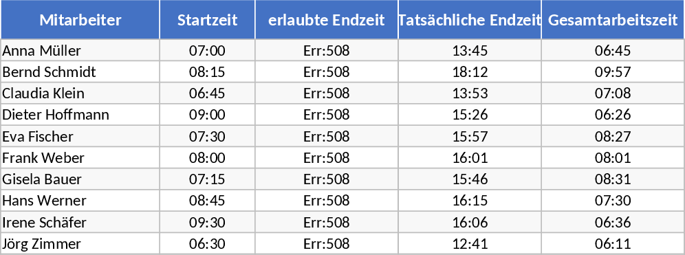 Work Shift End Time and Break Calculator Template