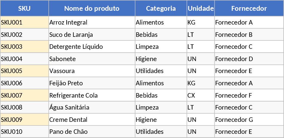 재고 관리 및 추적 템플릿