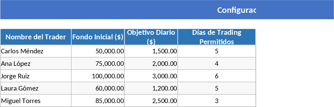 NASDAQ 100 NY 트레이딩 저널 템플릿