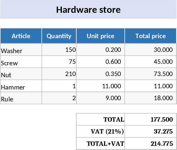 金物店予算とBMI計算 テンプレート