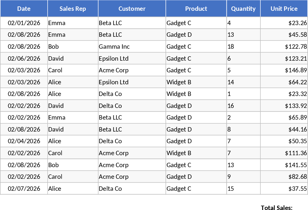 マルチブランド小売日次売上・決済追跡 テンプレート