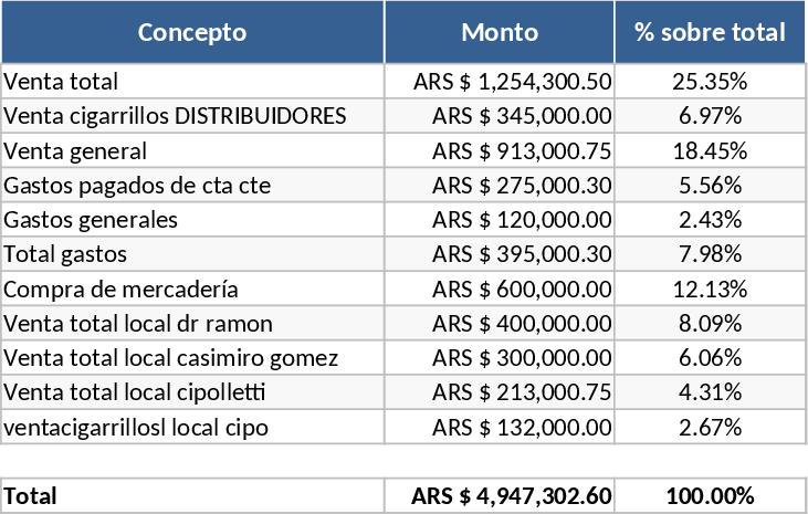 Controle Diário de Vendas e Despesas Multi-Loja Modelo