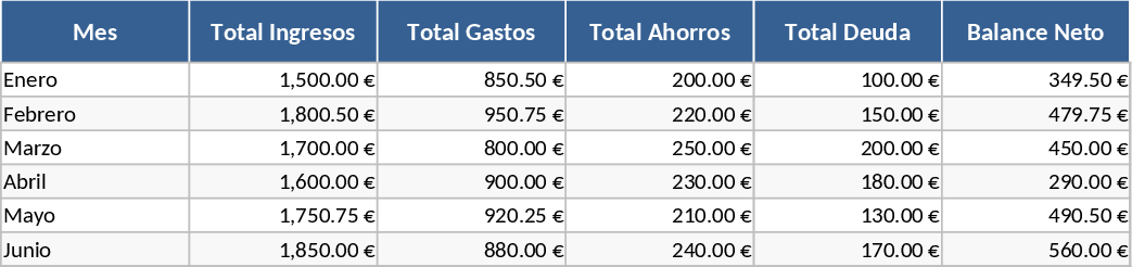 Modern Minimalist Student Budget and Debt Tracker Template