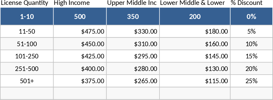 Tiered Pricing and Volume Discount Calculator Template