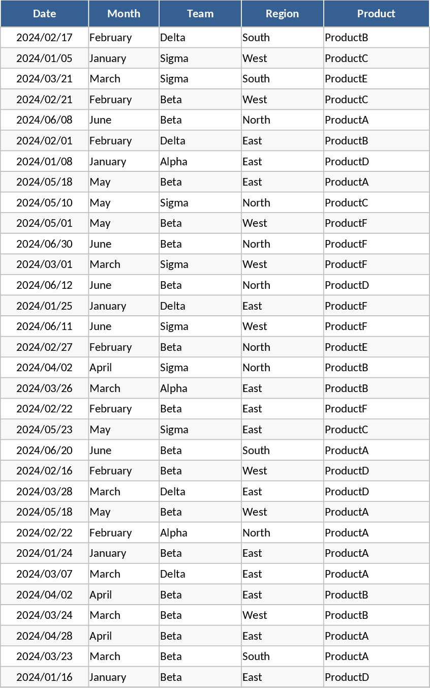 Monthly Business KPI Dashboard Template