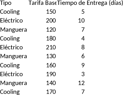 Dashboard de Sourcing de Componentes Automotivos Modelo
