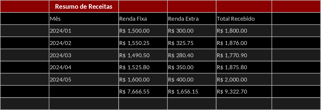 ミニマリスト動的財務管理・投資ダッシュボード テンプレート
