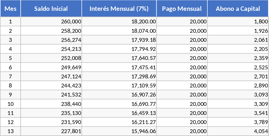 Loan Amortization and Principal Reduction Tracking Template