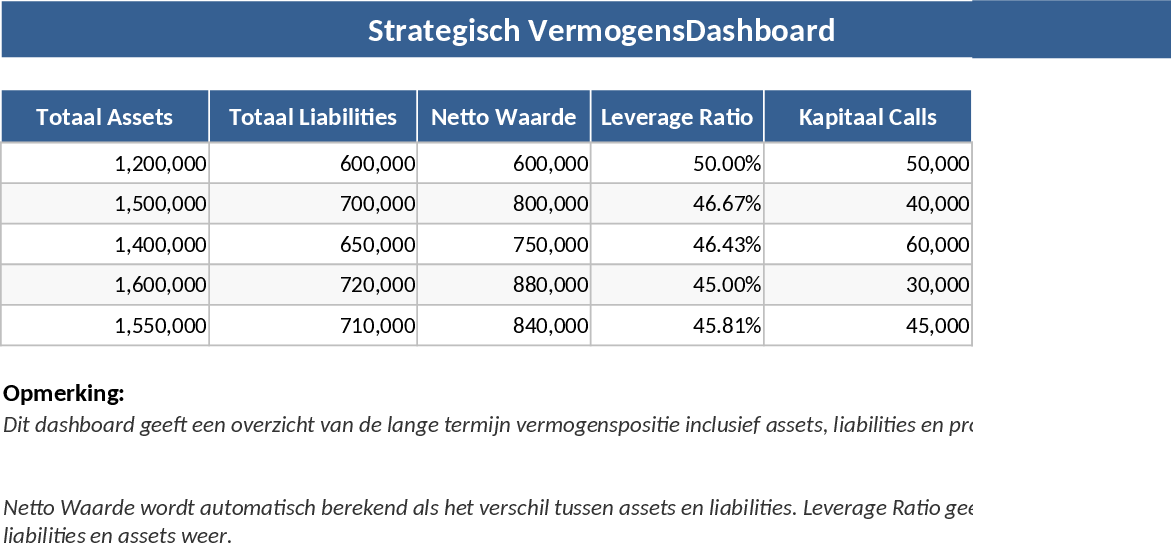 Strategic Wealth and Asset Management Dashboard Template