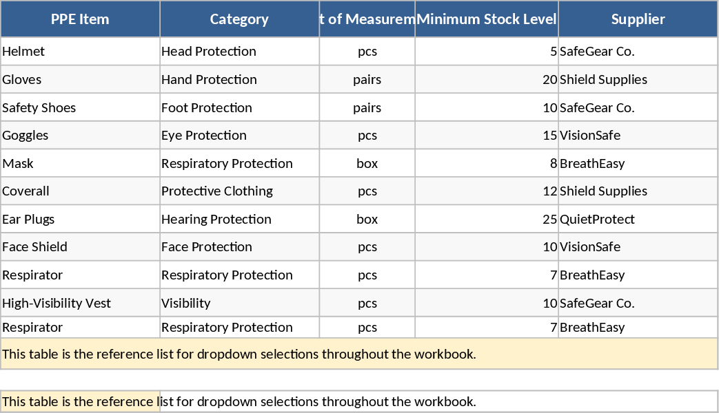 PPE在庫・消費トラッカー テンプレート