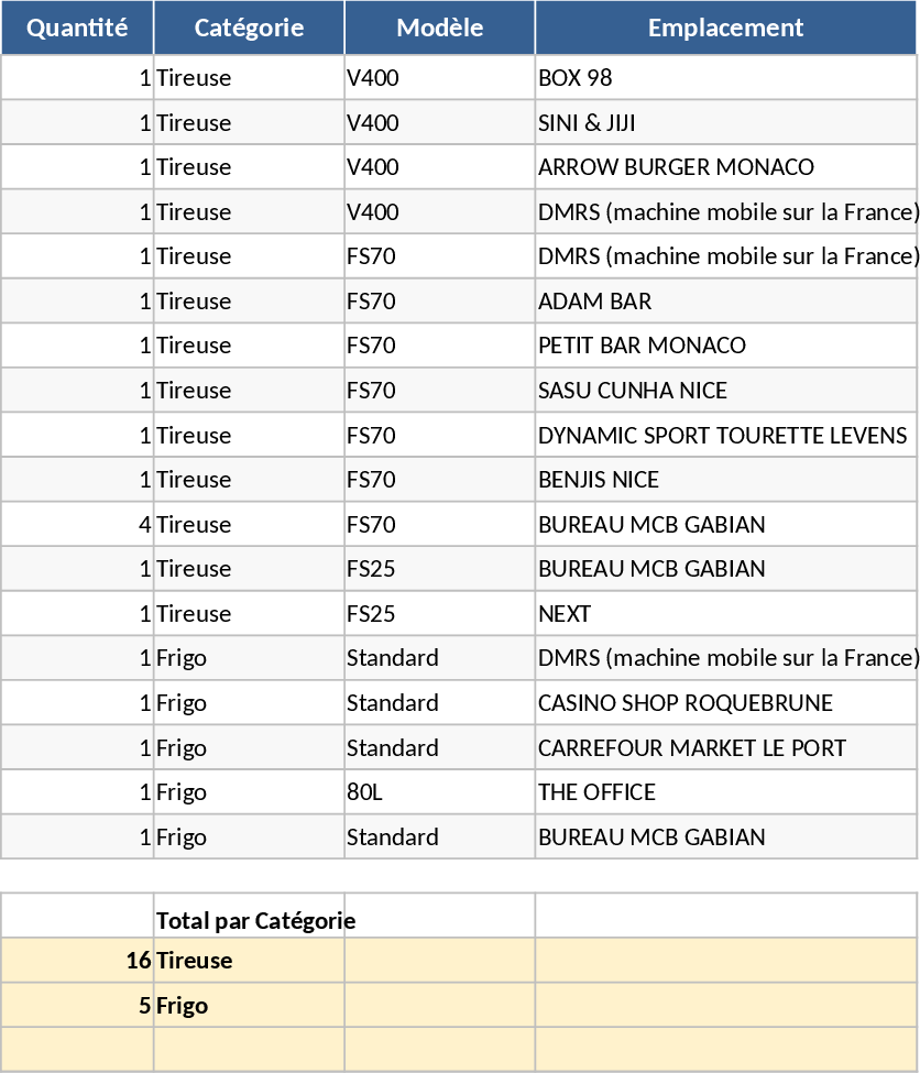 Dispenser and Fridge Inventory Tracker Template