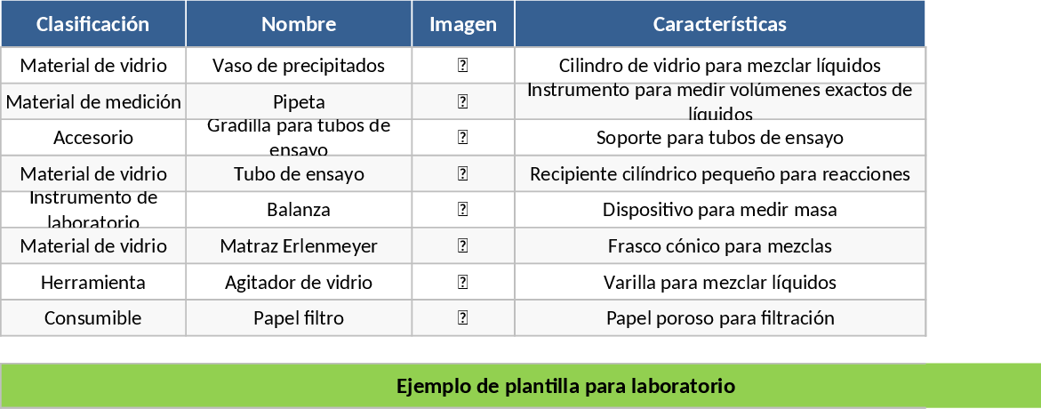 Laboratory Equipment Inventory and Specifications Template