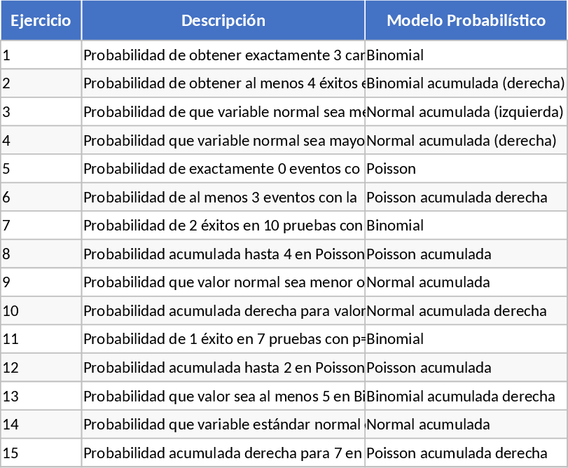 Análise Estatística Automotiva Modelo