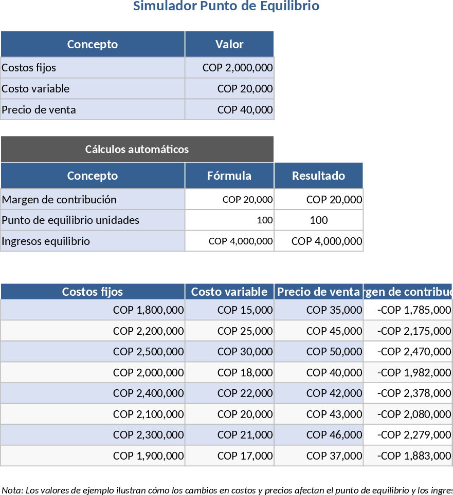 Financial Break-even Point Simulator and Scenario Analysis Template