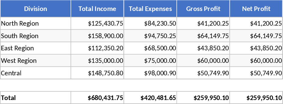 덤프 트럭 운영 손익 템플릿
