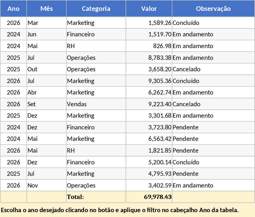 다년간 인터랙티브 분석 제어 템플릿