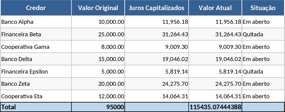 個人向けローン・債務管理 テンプレート