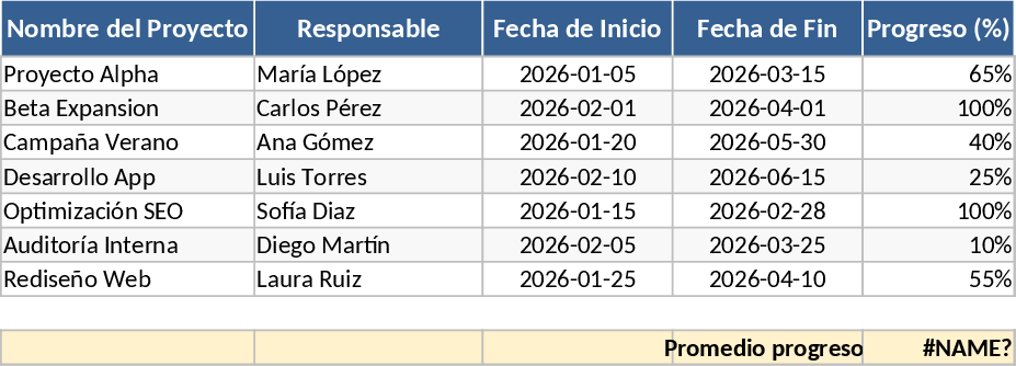 Análise de Progresso Modelo
