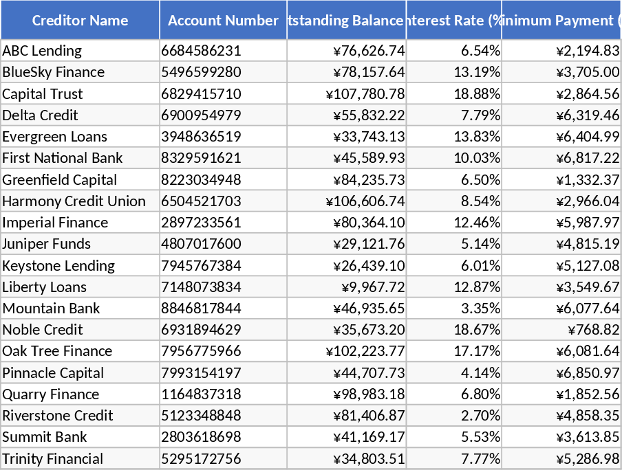 20債権者債務削減 テンプレート