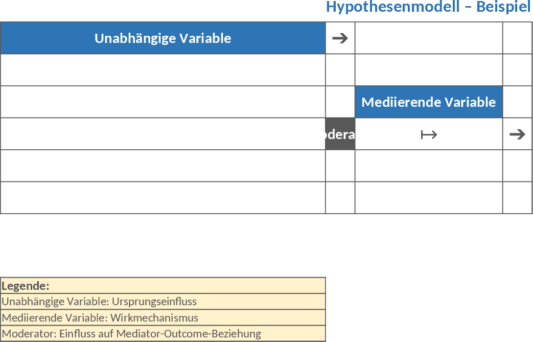 仮説モデル図 テンプレート