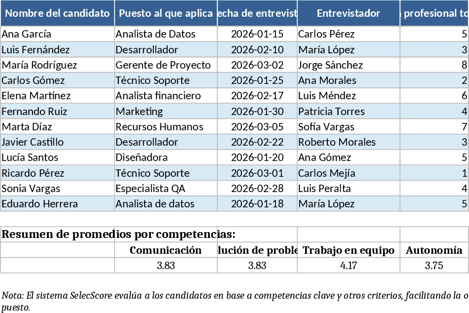 SelecScore PRO 候補者評価・採用 テンプレート