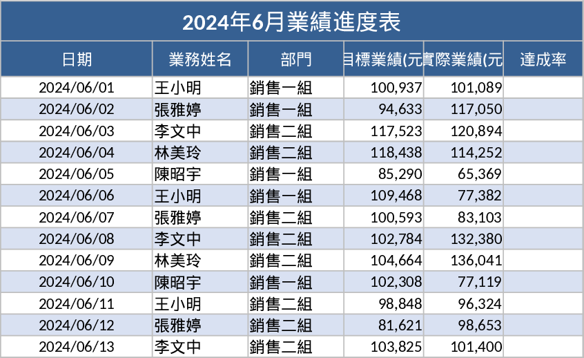 パフォーマンス進捗バーグラフ テンプレート