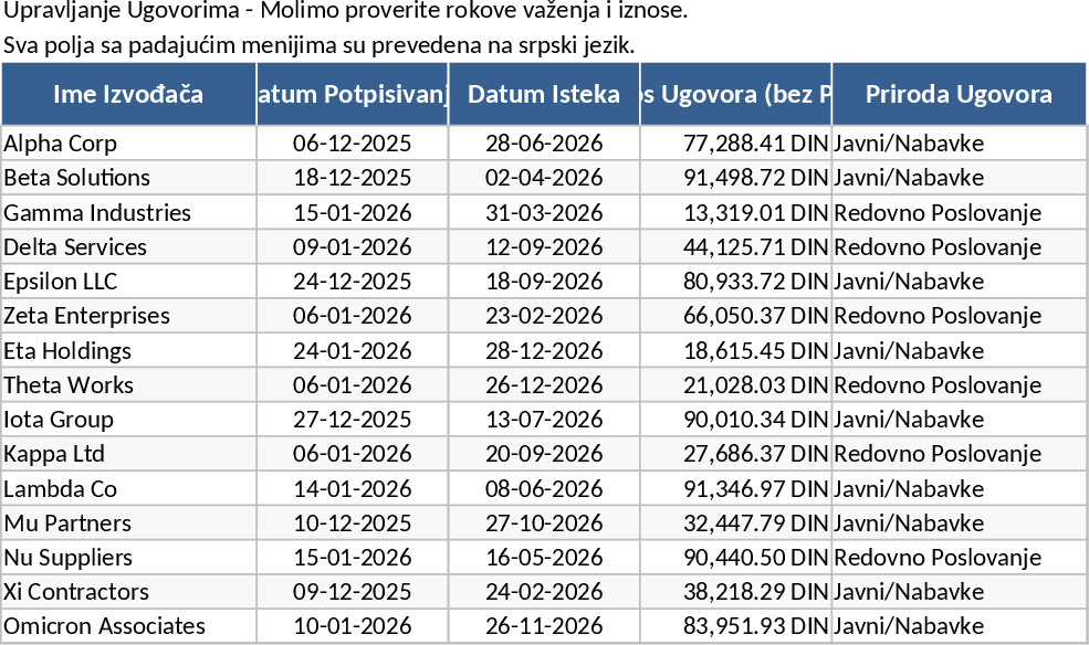 Suivi des contrats d'approvisionnement et déchets Modèle
