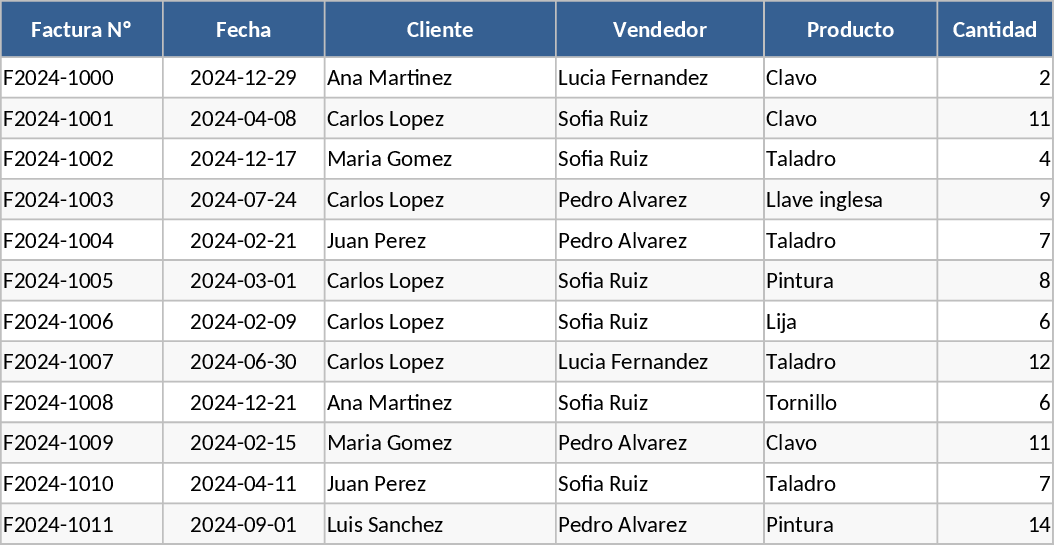 Gestión de Facturación e Inventario Ferretería Plantilla