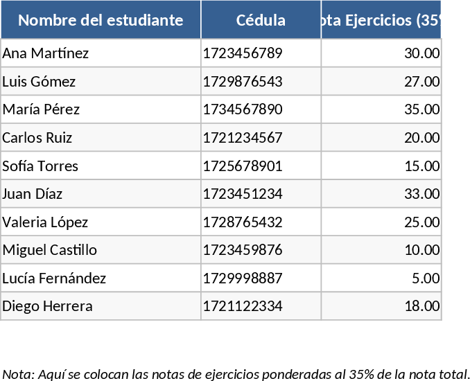 Weighted Student Gradebook Template