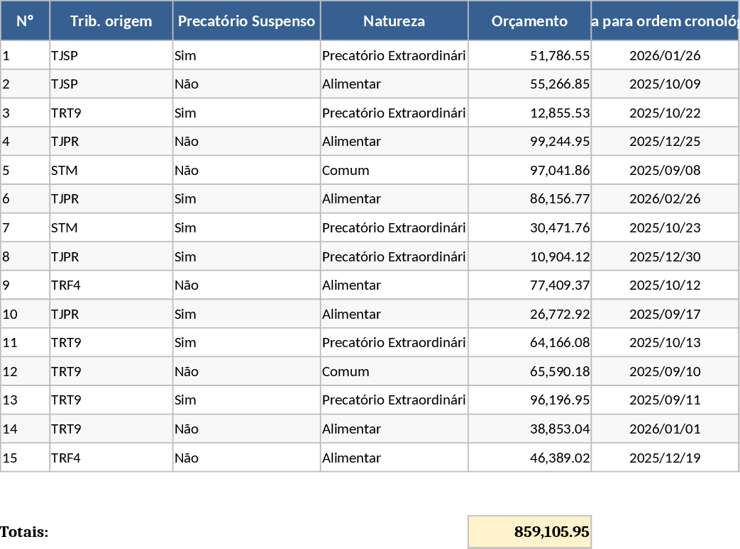 Suivi et Gestion des Dossiers TJPR Modèle