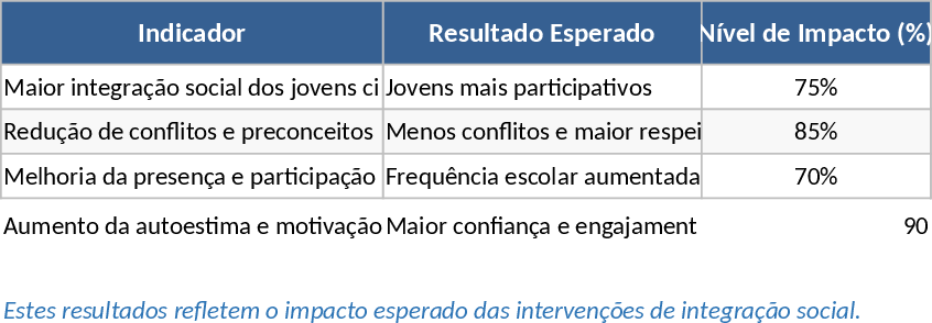 ロマ青年介入インパクトケース1チャート テンプレート