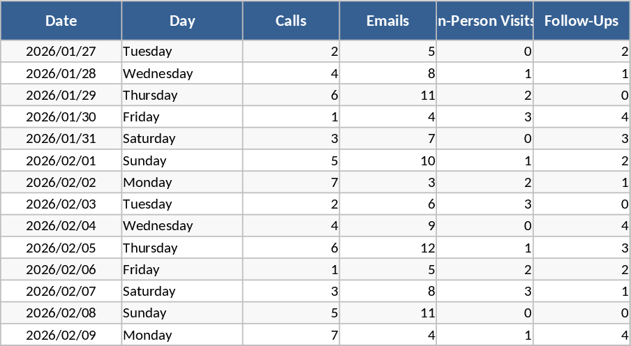 Rastreador de Atividades de Vendas Diárias, Semanais e Mensais Modelo