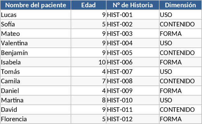 FOCUS Test Patient Skills and Behavioral Evaluation Template