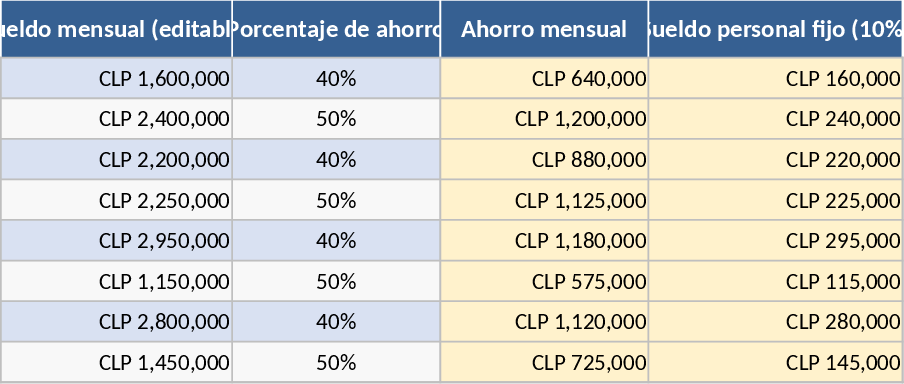 Advanced 2025 Personal Finance Management and Executive Dashboard Template