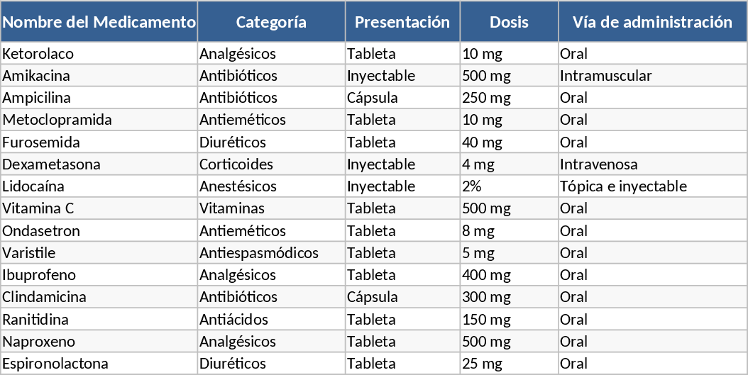 Dosage et administration médicale Modèle