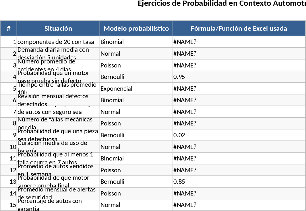 Probabilidad y Distribución Estadística Automotriz Plantilla