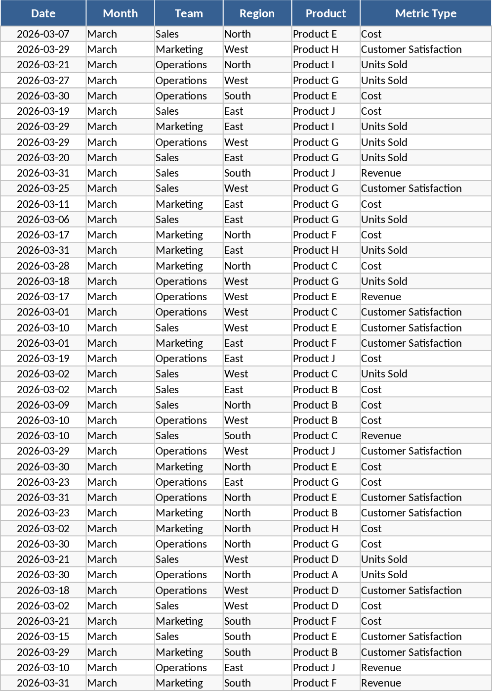 高度な月次業務KPIダッシュボード テンプレート
