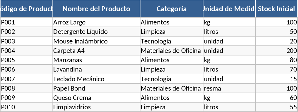 Inventory Inflow and Outflow Management Template