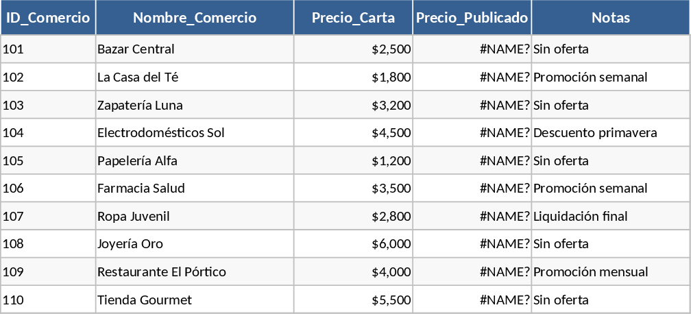 배달 앱 운영 및 주문 관리 템플릿