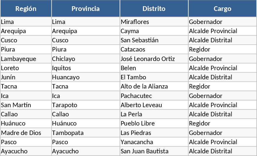 2026 페루 ERM 후보 등록 및 지역 시각화 템플릿
