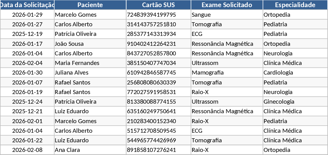 지자체 외래 전문 검진 관리 템플릿
